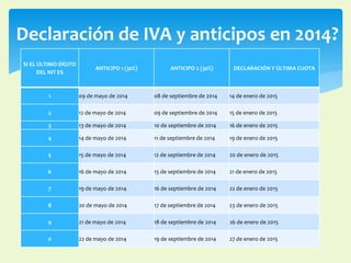 Declaración de IVA y anticipos en 2014? 
SI EL ÚLTIMO DÍGITO 
DEL NIT ES 
ANTICIPO 1 (30%) ANTICIPO 2 (30%) DECLARACIÓN Y ÚLTIMA CUOTA 
1 09 de mayo de 2014 08 de septiembre de 2014 14 de enero de 2015 
2 12 de mayo de 2014 09 de septiembre de 2014 15 de enero de 2015 
3 13 de mayo de 2014 10 de septiembre de 2014 16 de enero de 2015 
4 14 de mayo de 2014 11 de septiembre de 2014 19 de enero de 2015 
5 15 de mayo de 2014 12 de septiembre de 2014 20 de enero de 2015 
6 16 de mayo de 2014 15 de septiembre de 2014 21 de enero de 2015 
7 19 de mayo de 2014 16 de septiembre de 2014 22 de enero de 2015 
8 20 de mayo de 2014 17 de septiembre de 2014 23 de enero de 2015 
9 21 de mayo de 2014 18 de septiembre de 2014 26 de enero de 2015 
0 22 de mayo de 2014 19 de septiembre de 2014 27 de enero de 2015 
 