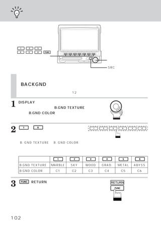 背景画面を切りかえる




     1       2   3

     4       5   6   FUNC

    ファンクションスイッチ
                                                        ロータリースイッチ

                                                        SRCスイッチ


    背景画面を切りかえる
    （BACKGND）
    背景画面は、
         あらかじめ設定されている12種類の中から選べます。



1   DISPLAYメイン画面表示のときに、
    リースイッチを回して、
                      ロータ
              B.GND TEXTURE
    またはB.GND COLORを選びます。
    ファンクションガイドが表示されます。



2   ます。
         1   ∼   6   スイッチのいずれかを押し

    背景画面が切りかわります。
    「B. GND TEXTURE」 B. GND COLOR」
                    、
                    「             は、
    下表の様にファンクションスイッチに割りあてら
    れています。

                              1       2     3       4         5       6

     B.GND TEXTURE          MARBLE   SKY   WOOD   GRAD.     METAL   ABYSS
     B.GND COLOR             C1      C2     C3     C4        C5      C6



3    FUNC （RETURN）
                 スイッチを押します。
    メインメニュー画面に戻ります。
                                                         RETURN




102
 