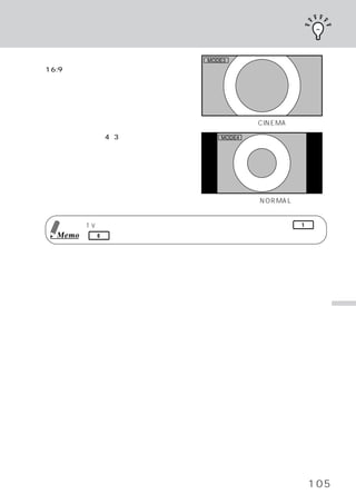 表示モードを切りかえる
ノーマル映像を水平 垂直両方向に拡大します。
         ・                   MODE3
16:9のシネマサイズの映像に適しています。




                                     シネマ（CINEMA）

通常のテレビ放送（4： の映像は中央に映りま
           3）                   MODE4
す。ノーマル映像）
 （




                                     ノーマル（NORMAL）


        T V モードのとき表示モードを切りかえたあと、ファンクションスイッチ         1   ∼
 Memo    6   のいずれかを押すと記憶された放送局をダイレクトに呼びだすこともできます。




                                                              便
                                                              利
                                                              な
                                                              機
                                                              能




                                                        105
 