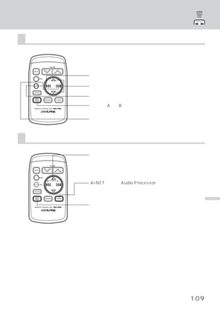 リモコン操作

カセット テープ操作
    ・

                   VOLUME

MUTE

                                     巻戻しをする。
       PWR



       ENT                           曲の頭出しを行う。
CD-CHG

                                     プレイ／ポーズを切りかえる。
BAND
PROG           SOURCE       A.PROC



                                     テープのA面／B面を切りかえる。
REMOTE CONTROL UNIT




                                     早送りをする。



イコライザー／サラウンド操作
                                     オーディオ プロセッサー スイッチを押した後、
                                          ・      ・         各
                                     モードのメーカー設定や、記憶したカーブの選択を
                   VOLUME            する。
MUTE



       PWR



         ENT
                                     Ai-NET対応外部Audio Processorのイコライザー／
                                     サラウンドなどのモードを切りかえる。
CD-CHG



BAND
PROG           SOURCE       A.PROC




REMOTE CONTROL UNIT
                                     メーカーズとプライベートの設定を切りかえる。                    リ
                                                                               モ
                                                                               コ
                                                                               ン
                                                                               で
                                                                               操
                                                                               作
                                                                               す
                                                                               る




                                                                         109
 