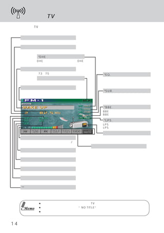 ラジオ、TVディスプレイ表示について
ラジオ モードやTV モードを操作するために、
   ・      ・           ディスプレイ表示を理解しましょう。
                                      下図をよくお読み
の上、操作説明に読み進んでください。

     プリセット モード
          ・
     記憶した放送局のファンクション スイッチ ナンバーを表示
                    ・    ・
     周波数 モード
        ・
     現在、受信している放送局の周波数を表示
             *DHE モード
                 ・
             DHEを使っているか、または何のDHE
             モードを選んでいるかを表示
     ステーション タイトル
           ・
     タイトル入力（73∼75ページ参照）している放送局を選ぶ       *EQ. モード
                                           ・
     と表示
             時刻                        イコライザーを使っているか、または
             現在の時刻を表示                  何のイコライザー モードを選んでい
                                               ・
                                       るかを表示
     ソース名
     メインメニュー選択画面で選んだソース名を               *SUR. ・モード
     表示                                サラウンドを使っているか、または何
             ＜ラジオ モード表示例＞
                 ・
                                       のサラウンド モードを選んでいるか
                                             ・
                                       を表示

                                        *BBE. ・モード
                                       BBEを使っているか、または何の
                                       BBE モードを選んでいるかを表示
                                          ・

                                        *LPS. ・モード
                                       LPSを使っているか、または何の
                                       LPS モードを選んでいるかを表示
                                          ・

                                        イメージピクチャー
     音量                                ソースイメージを表示
     音量変化とともにボリューム バーグラフ/数
                  ・
     値が変化                           ファンクション ガイド
                                           ・
     エリア インジケーター
        ・                          ファンクション スイッチに割りあてられた
                                          ・
     選択したエリアを表示                    機能を表示

     サブウーハー インジケーター
           ・
     サブウーハーが選択されているとき表示
     ラウドネス インジケーター
          ・
     ラウドネスが選択されているとき表示
     ステレオ インジケーター
         ・
     ステレオ放送を受信したとき表示
     **ディスタンス インジケーター
             ・
     ディスタンス モードが選択されているとき
           ・                                   ＊オプション接続時のみ
     表示                                       ＊＊ラジオ モード時のみ
                                                   ・

             ● 画面はラジオ モードのメイン画面です。 ・
                     ・              TV モードは若干画面が異なります。
      Memo   ● タイトル入力されていなければ“NO TITLE”と表示します。
             ● 詳しくは、操作説明ページも合わせてご覧ください。



14
 
