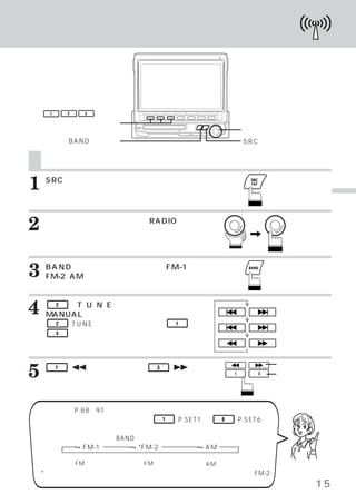 周波数で放送局を選ぶ




     1       2   3

    ファンクションスイッチ
                                             ロータリースイッチ
             BANDスイッチ                        SRCスイッチ

    周波数で放送局を選ぶ（マニュアル）

1   SRCスイッチを押します。
    メインメニュー画面が表示されます。
                                                                   ラ
                                                                   ジ
                                                                   オ
2   ロータリースイッチを回して、
    ドを選びます。
                  RADIOモー
           ロータリースイッチを押し
                                                                   を
                                                                   聴
                                                                   く
    て、
     確定します。
    ラジオ モード メイン画面に切りかわります。
       ・   ・


3   BANDスイッチを押して、
    FM-2、
        AM）
          を選びます。
                 バンド（FM-1、

    押すたびにバンドが切りかわります。


4      （T U N E ） イッチを押して
         2
    MANUAL
         （マニュアル）
                 ス
                  モードにします。
                                                 （ディスタンス モード）
                                                        ・

                                                 （ローカル モード）
                                                      ・
       （TUNE）
         2   スイッチを押すごとに 1 、
     3  スイッチのファンクションガイド表示が                       （マニュアル モード）
                                                       ・
    かわります。


                                                     ファンクションガイド
5     （(）1スイッチまたは、
    スイッチを押します。
                             3   （)）
                                                     ファンクションスイッチ

    押すごとに１段階ずつ周波数が変わります。


    エリア機能（P.88∼91参照）で設定した放送局を呼び出すことができます。
    希望の放送局がファンクション スイッチ 1 （P.SET1）
                     ・             ∼  6 （P.SET6）
                                               か
    ら選べます。
    エリア機能を設定した場合、  BANDスイッチを押すごとに下記の様に切りかわります。
          → FM-1      → *FM-2    → AM
         （エリア機能で設       （ユーザーズプリセッ   （エリア機能で設定
         定したFM放送局）      トしたFM放送局）    したAM放送局）
    *エリア機能をお使いになるお客様でプリセット メモリーするときは、
                          ・         バンドのFM-2
    を選び、プリセット メモリーをすることをお薦めします
             ・                                                15
 