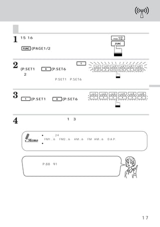 放送局を記憶する

    放送局を記憶する（プリセット メモリー）
                  ・

1   15、16ページを参照し、
    局に周波数を合わせます。
                 記憶させたい放送                                                        PAGE      1/2

     FUNC   (PAGE1/2）
                    スイッチを押します。




2   フ ァ ン ク シ ョ ン・ス イ ッ チ（
    (P.SET1）
           ∼      6   (P.SET6）
                             のうち１つ）
                                   1
                                                 P.SET   1       P.SET   2     P.SET   3    P.SET   4   P.SET   5       P.SET   6



    を2秒以上押します。
    ファンクションガイドの
              「P.SET1∼P.SET6」
                            が
    点滅します。
                                                                                                                                            ラ

3   記 憶さ せた い ファ ン ク シ ョン・ス イッ チ
      1     (P.SET1）∼   6   (P.SET6）のい
                                         P.SET   1           P.SET   2       P.SET   3      P.SET   4     P.SET     5           P.SET   6   ジ
                                                                                                                                            オ
                                                                                                                                            を
    ずれかを押します。                                                                                                                               聴
                                                                                                                                            く
    選んだ放送局が記憶されます。



4   さらに記憶させるときは、
    返します。
                手順1∼3を繰り



                 ● 放送局は24局まで記憶できます。
          Memo     FM1…6局、
                         FM2…6局、AM…6局、
                                     FM＋AM…6局（D.A.P.）
                 ● すでに記憶されているスイッチに記憶させると、  後から記憶させた放送局が有効になり
                   ます。




          エリア機能
              （P.88∼91参照）
                        で設定した放送局も上記手順で記憶す
          ることができます。




                                                                                                                                    17
 