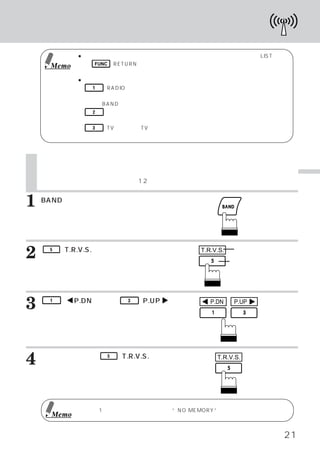 トラベルサーチを使う

             ● プリセット リスト メニュー画面
                       ・    ・     （ステーション タイトル リスト）
                                         ・     ・   表示時、LISTスイッ
     Memo      チ、 FUNC （RETURN）
                              スイッチを押して、ラジオ モード メイン画面へ戻ることができ
                                          ・   ・
               ます。
             ● プリセット・リスト・メニュー画面    （ステーション ・タイトル・リスト）表示画面上で、
                1 （RADIO）スイッチを押すと、 ラジオ モードのプリセット
                                      ・         （ステーション）リス
              ト メニュー画面へダイレクトに切りかえることができます。
               ・
              さらに、BANDスイッチを押すことにより、  バンドが切りかわって表示します。
                2 スイッチを押すと、  トラック タイトル リスト表示画面とディスク タイトル リ
                                 ・    ・            ・    ・
              スト表示画面を切りかえることができます。
                3 （TV）
                     を押すと、
                         TVモードのプリセット
                                   （ステーション）
                                          リスト メニュー画面へ
                                             ・
              切りかえることができます。



    トラベルサーチを使う
    遠くへ行くと新たに放送局の登録が必要になります。トラベルサーチを使えば記憶した放送
    局はそのままに、新たな放送局
                 （最大12局）を探し出します。                                  ラ
                                                                  ジ
                                                                  オ
1   BANDスイッチを押して、
    を表示させます。
                受信したいバンド                                          を
                                                                  聴
                                                                  く




2    5   （T.R.V.S.）
    ルサーチ モードにします。
        ・
                  スイッチを押して、
                          トラベ            T.R.V.S.   ファンクションガイド

                                                    ファンクションスイッチ
    放送局を探し始め、
            自動的に受信し記憶します。




3    1   （
    スイッチを押して、
             P.DN）または
                  、
            お好みの放送局を選びま
                         3   （P.UP   ）      P.DN    P.UP


    す。




4   解除するには、
          再度
    チを押します。
                   5   （T.R.V.S.）
                                スイッ           T.R.V.S.




             放送局を1つも受信できなかったときは、NO MEMORY”
                               “          と表示します。
     Memo

                                                            21
 