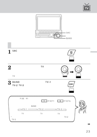TV
                            手動で放送局を選ぶ




                                       SRCスイッチ
                                       ロータリースイッチ
                                       BANDスイッチ


    手動で放送局を選ぶ
1   SRC
      （ソース）
          スイッチを押します。
    メインメニュー画面が表示されます。                                   Ｔ
                                                        Ｖ




2   ロータリースイッチを回して、
    選びます。
                  TVモードを
         ロータリースイッチを押して、確
    定します。
    TVモード メイン画面に切りかわります。
         ・



3   BANDスイッチを押して、
    TV-2、TV-3）
                 バンド
             を選びます。
                    （TV-1、

    押すたびにバンドが切りかわります。




エリア機能（P.88∼91参照）で設定した放送局を呼び出すことができます。
希望の放送局がファンクション スイッチ 1 （P.SET1）
                 ・             ∼ 6 （P.SET6）
                                          か
ら選べます。
エリア機能を設定した場合、  BANDスイッチを押すごとに下記の様に切りかわります。
        →TV-1      →*TV-2     →*TV-3
      （エリア機能で設    （ユーザーズプリセッ （ユーザーズプリセッ
      定したTV放送局）   トしたTV放送局）  トしたTV放送局）

* エリア機能をお使いのお客様でプリセット メモリーするときは、
                      ・         バンドのTV-2または
  TV-3を選び、
         プリセット メモリーすることをお薦めします。
              ・

                                              次頁へつづくA


                                                   23
 