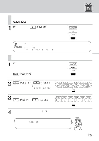 自動的にチャンネルを記憶する
                            放送局を記憶する                                                                                  TV


    自動的にチャンネルを記憶する
    A.MEMO

1   TVモードのとき、
    チを押します。
                  6   （A.MEMO）
                             スイッ                                     A.MEMO

    自動で電波の強いチャンネルを選択して、
                      記憶します。
    オート メモリーが終わると、
       ・          自動的に最初に記憶
    したチャンネルを受信します。  

             ● 放送局を1つも受信できなかったときは、      自動記憶の操作の直前に受信していた放送局が
               受信されます。
      Memo   ● 放送局は18局まで記憶できます。
               TV1･･･6局、
                       TV2･･･6局、
                               TV3･･･6局


                                                                                                                                      Ｔ
    放送局を記憶する                                                                                                                          Ｖ


1   TVモードのとき、
    波数を合わせます。
             記憶させたい放送局に周                                               PAGE      1/2

    「手動で放送局を選ぶ／自動的に放送局を選ぶ」
                         の
     操作をした後、
           入力してください。
     FUNC （PAGE1/2）
                  スイッチを押します。
    ファンクションガイドの内容が切りかわります。



2    1 （P.SET1)∼ 6 （P.SET6）
    イッチのいずれかを2秒以上押します。
                           ス
                                         P.SET   1     P.SET     2   P.SET   3    P.SET   4       P.SET   5       P.SET   6


    ファンクションガイドの
              「P.SET1∼P.SET6」
                            が
    点滅します。



3   記憶させたいファンクションスイッチ
     1 （P.SET1）∼ 6 （P.SET6）のい
                                     P.SET   1       P.SET   2       P.SET   3     P.SET      4      P.SET    5           P.SET   6



    ずれかを押します。
    選んだ放送局が記憶されます。



4   さらに記憶させるときは、
    返します。
                手順1∼3を繰り



         エリア機能（P.88∼91参照）で設定した放送局も上記手順
         で記憶することができます。




                                                                                                                              25
 