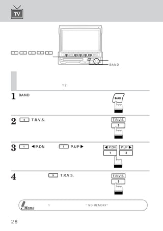 TV
              トラベルサーチを使う




 1    3           4    5   6

ファンクションスイッチ
                                                     ロータリースイッチ
                                                     BANDスイッチ


     トラベルサーチを使う
     遠くへ行くと新たに放送局の登録が必要になります。トラベルサーチを使えば記憶した放送局は
     そのままに、新たな放送局
                （最大12局）を探し出します。



1    BANDスイッチを押して、
     を表示させます。
                 受信したいバンド




2         5   （T.R.V.S.）
     ルサーチ モードにします。
         ・
                       スイッチを押して、
                               トラベ                     T.R.V.S.


     放送局を探し始め、
             自動的に受信し記憶します。




3     1

     スイッチを押して、
              （       P.DN）または
             お好みの放送局を選びま
                           、         3   （P.UP   ）   P.DN   P.UP


     す。




4    解除するには、
           再度
     チを押します。
                               5   （T.R.V.S.）
                                            スイッ        T.R.V.S.




                      放送局を1つも受信できなかったときは、NO MEMORY”
                                        “          と表示します。
          Memo


28
 