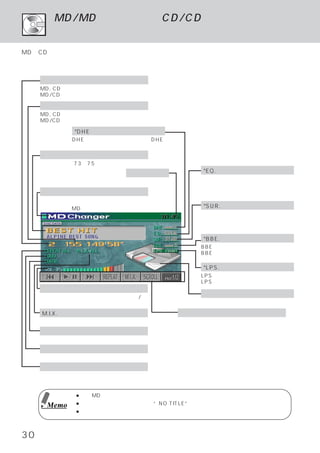 MD/MDチェンジャー、CD/CDチェンジャー
          ディスプレイ表示について
MDやCDモード、
        そして接続されたチェンジャー モードを操作するために、
                      ・           ディスプレイ表示を理解
しましょう。下図をよくお読みの上、操作説明に読み進んでください。


     ディスクナンバー
     MD, CDチェンジャー 何枚目のディスクが演奏されているかを表示
                 ：
     MD/CD トラック ナンバーを表示
           ：   ・

     トラックナンバー経過時間
     MD, CDチェンジャー 何番目の曲／何分経過したかを表示
                 ：
     MD/CD 経過時間を表示
           ：

             *DHE モード
                 ・
             DHEを使っているか、または何のDHE
             モードを選んでいるかを表示
     ディスクデーター
     タイトル入力（73∼75ページ参照）
     しているディスク、タイトルが入力さ                   *EQ. モード
                                            ・
     れているディスクを演奏すると表示 時刻
                        現在の時刻を表示       イコライザーを使っているか、または
                                       何のイコライザー モードを選んでい
                                               ・
     ソース名                              るかを表示
     メインメニュー画面で選んだソース名を表示
            ＜MDチェンジャー・モード表示例＞            *SUR. ・モード
                                       サラウンドを使っているか、または何
                                       のサラウンド モードを選んでいるか
                                             ・
                                       を表示

                                         *BBE. ・モード
                                       BBEを使っているか、または何の
                                       BBE モードを選んでいるかを表示
                                          ・

                                         *LPS. ・モード
                                       LPSを使っているか、または何の
                                       LPS モードを選んでいるかを表示
                                          ・
     音量
     音量変化とともにボリューム バーグラフ/数
                  ・
                                         イメージピクチャー
     値が変化                              ソースイメージを表示

     M.I.X. インジケーター
          ・                        ファンクション ガイド
                                          ・
     順不同演奏を選択したときに表示               ファンクション スイッチに割りあてられた
                                          ・
                                   機能を表示
     サブウーハー インジケーター
           ・
     サブウーハーが選択されているとき表示
     ラウドネス インジケーター
          ・
     ラウドネスが選択されているとき表示
     リピート インジケーター
         ・
     演奏の繰り返しを選択したとき表示
                                                ＊オプション接続時のみ


             ● 画面MDチェンジャーのメイン画面です。  ソースによって、画面が異なる場合があります。
      Memo   ● タイトル入力されていなければ“NO TITLE”と表示します。
             ● 詳しくは、操作説明ページも合わせてご覧ください。



30
 