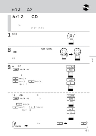 6/12連奏CDチェンジャー
                 （オプション）
                       の操作

 6/12連奏CDチェンジャー
（オプション） の操作
    当社のCDチェンジャーを本機から操作できます。
    ディスクを選んだ後は、 37∼P. 39の操作説明をご覧下さい。
              P.



1   SRCスイッチを押します。
    メインメニュー画面が表示されます。




2   ロータリースイッチを回して、 D C H G
    （CDチェンジャー）
                  C
              モードを選びます。ロー
    タリースイッチを押して、確定します。
    CDチェンジャー モード メイン画面に切りかわ
            ・   ・                                                    C
    ります。                                                             D
                                                                     を
                                                                     聴
3   6連奏CDチェンジャーの場合：
     FUNC （PAGE1/2）スイッチを押します。
                                               PAGE   1/2            く

    ファンクションガイドの内容がかわります。
    ディスク3枚目を選ぶときは．．
                 ．
     3   （DISC3）スイッチを押します。
                                                DISC   3
     1   （DISC1）
               ∼    6   （DISC6）
                              スイッチが、
    ディスクNo.1∼6に対応しています。




    12連奏CDチェンジャーの9枚目を選ぶ場合：                     PAGE   1/3
     FUNC （PAGE1/3）スイッチを2回押します。
    ファンクションガイドの内容が切りかわります。
    次に   3   （DISC9）スイッチを押します。
     1   （DISC7）∼   6   （DISC12）スイッチ
    が、ディスクNo.7∼12に対応しています。
                                                DISC   9




             曲の番号（トラックNo.）を指定するには、軽く   1   （   ）スイッチまたは、    3
      Memo   （  ）スイッチを押します。


                                                                41
 