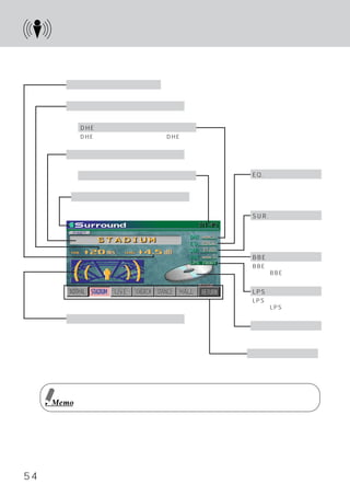 サラウンド モード ディスプレイ表示について
           ・   ・
サラウンド モードを操作するために、
     ・            ディスプレイ表示を理解しましょう。
下図をよくお読みの上、操作説明に読み進んでください。

        サラウンド レベル モード
             ・   ・
        調整したサラウンド レベルを表示
                 ・

        サラウンド タイム モード
             ・   ・
        調整したサラウンド タイムを表示
                 ・

            DHE モード
               ・
            DHEを使っているか、
                      または何のDHE
            モードを選んでいるかを表示

        プリセット モード
             ・
        選んだサラウンド モード名を表示
                ・

            時刻                        EQ. モード
                                        ・
            現在の時刻を表示                  イコライザーを使ってい
                                      るか、または何のイコライ
        ソース名                          ザー モードを選んでいる
                                        ・
        メインメニュー画面で選んだソース名を表示          かを表示

       ＜サラウンド モード表示例＞
             ・                        SUR. ・モード
                                      サラウンドを使っている
                                      か、または何のサラウン
                                      ド モードを選んでいるか
                                       ・
                                      を表示

                                      BBE モード
                                         ・
                                      BBEを使っているか、また
                                      は何のBBE モードを選ん
                                            ・
                                      でいるかを表示

                                      LPS モード
                                         ・
                                      LPSを使っているか、また
                                      は何のLPS モードを選ん
                                            ・
                                      でいるかを表示
        サラウンド モード イメージピクチャー
             ・   ・
        設定したサラウンド イメージを表示
                 ・                    イメージピクチャー
                                      現在演奏中／受信中の
                                      ソースイメージを表示

                                      ファンクション ガイド
                                             ・
                                      ファンクション スイッチに
                                             ・
                                      割りあてられた機能を表示


            画面はサラウンド モードのメイン画面です。
                    ・
     Memo   詳しくは、
                操作説明ページも合わせてご覧ください。




54
 