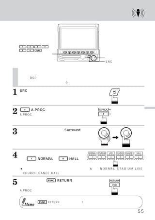 サラウンド モードを選ぶ
                                               ・




     1       2        3     4

     5       6       FUNC

    ファンクションスイッチ
                                                                     ロータリースイッチ
                                                                     SRCスイッチ


    サラウンド モード
         ・   （メーカー設定）を選ぶ
    本機は、 （デジタル シグナル プロセッシング）
       DSP    ・    ・       を使って様々な音響空間を作り出すことがで
    きます。色々な音楽ソースに応じて6種類のサラウンド モードを選ぶことができます。
                             ・


1   SRCスイッチを押します。
    メインメニュー画面が表示されます。




2        4

    A.PROC
             （A.PROC）スイッチを押します。
         （オーディオ プロセッサー）
               ・       リスト画面
                                                            A.PROC      ファンクションガイド
                                                                        ファンクションスイッチ
                                                                                                     サ
                                                                                                     ラ
    が表示されます。                                                                                         ウ
                                                                                                     ン
                                                                                                     ド
                                                                                                     の
3   ロータリースイッチを回して、
    選びます。
                 Surroundを
         ロータリースイッチを押して、確
                                                                                                     操
                                                                                                     作
    定します。
    サラウンド モード メイン画面に切りかわります。
         ・   ・


4   希望するサラウンド モードを選び対応して
    いる
             ・
                 1   （NORMAL）
                            ∼        6   （HALL）
                                              ス
                                                  NORMAL   STUDIUM    LIVE   CHURCH   DANCE   HALL




    イッチのいずれかを押します。
    ●サラウンド モードは、
           ・       あらかじめ設定されている6種類（NORMAL、STADIUM、LIVE、
     CHURCH、DANCE、
                 HALL）の中から選べます。


5   設定が終わったら
    チを押します。
                                FUNC（RETURN）
                                           スイッ                        RETURN



    A.PROCリスト画面に戻ります。


                          FUNC （RETURN）
                                      スイッチを押すと1つ前の画面に戻ることができます。
         Memo

                                                                                               55
 