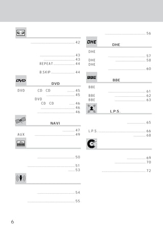 目次

                                                                        自分でサラウンド・レベル／タイム
                                                                        を調整する .................................................. 56
                 カセットテープを聴く
                          （オプション）
    演奏する ...................................................... 42
                                                                                                 DHEの操作（オプション）
    早送り／巻き戻し／テープ・
    プログラム／テープ・ポーズ／                                                      DHEモード・ディスプレイ
    テープ・プレイ ............................................ 43             表示について .............................................. 57
    曲の頭出しをする ...................................... 43                  DHEモードを選ぶ ..................................... 58
    繰り返し聴く REPEAT .......................... 44                         DHEパワー・モード／ファイン・
    曲間を早送りして演奏を                                                         モードの設定 .............................................. 60
    連続して聴く B.SKIP ............................. 44

                                                                                                  BBEの操作（オプション）
                                       DVD
                                         （オプション）
                                                                        BBE・モード・ディスプレイ
    DVD／ビデオCD／CDを再生する ......... 45                                      表示について .............................................. 61
    静止／一時停止する ................................... 45                    BBEモードを選ぶ ...................................... 62
    チャプター（DVD）     ／                                                    BBEカーブを作る ...................................... 63
    トラック（ビデオCD／CD）                の頭出し ....... 46
    早送り／早戻し .......................................... 46
    リピート再生 .............................................. 46                                   L.P.S.の操作（オプション）
                                                                        リスニング・ポジション・モード・
                                      NAVI
                                         （オプション）                        ディスプレイ表示について ....................... 65
                                                                        リスニング・ポジションを合わせる
    ナビゲーション・モードにする ............... 47                                   L.P.S. .......................................................... 66
    AUXを使う ................................................. 49         リスニング・ポジションの調整 ............... 68


               イコライザーの操作
                       （オプション）                                                     タイム・コレクションの操作
                                                                                               （オプション）
    イコライザー・モード・ディスプレイ                                                   タイム・コレクション・モード・
    表示について .............................................. 50            ディスプレイ表示について ....................... 69
    イコライザー特性             （メーカー特定）                                       時間補正値の調整 ...................................... 70
    を選ぶ .......................................................... 51   デバイダーで記憶した調整値を
    自分でイコライザー・カーブを作る ........ 53                                        呼び出す ...................................................... 72


                  サラウンドの操作（オプション）
    サラウンド・モード・ディスプレイ
    表示について .............................................. 54
    サラウンド・モード                （メーカー設定）
    を選ぶ .......................................................... 55




6
 