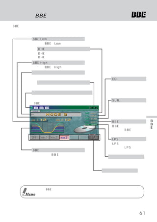 BBE モード ディスプレイ表示について
          ・   ・
BBE モードを操作するために、
   ・           ディスプレイ表示を理解しましょう。
                               下図をよくお読みの上、
                                         操作説明
に読み進んで下さい。

      BBE Lowレベル モード
                ・
      調整したBBEのLowレベルを表示
           DHE モード
              ・
           DHEを使っているか、
                     または何の
           DHEモードを選んでいるかを表示
      BBE Highレベル モード
                 ・
      調整したBBEのHighレベルを表示
      プリセット モード
           ・
      選んだモードを表示
                                         EQ. モード
                                           ・
           時刻                            イコライザーを使ってい
           現在の時刻を表示                      るか、 または何のイコラ
                                         イザー モードを選んで
                                              ・
      ソース名
                                         いるかを表示
      メインメニュー画面で選んだソース名を表示
                                         SUR. ・モード
      ＜BBE モード表示例＞
          ・
                                         サラウンドを使っている
                                         か、または何のサラウン
                                         ド・モードを選んでいる
                                         かを表示
                                         BBE モード
                                            ・             B
                                                          B
                                         BBEを使っているか、ま
                                                          E
                                         たは何のBBE モードを
                                                ・         の
                                         選んでいるかを表示        操
                                         LPS モード
                                            ・             作
                                         LPSを使っているか、ま
                                         たは何のLPS・モードを
      BBEレベル インジケーター
            ・                            選んでいるかを表示
      選択しているB B E のレベル インジ
                      ・
                                        イメージピクチャー
      ケーターを表示
                                        現在演奏中／受信中のソース
                                        イメージを表示
                                      ファンクション ガイド
                                             ・
                                      ファンクション スイッチに割り
                                             ・
                                      あてられた機能を表示


           画面はBBE モードのメイン画面です。
                 ・
    Memo   詳しくは、操作説明ページも合わせてご覧ください。




                                                     61
 