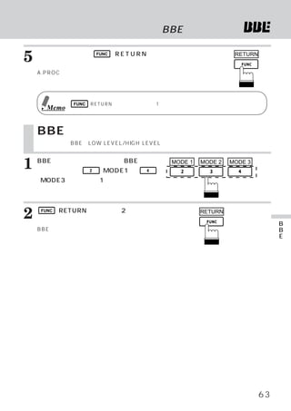 BBEカーブを作る

5   設定が終わったら、 FUNC （R E T U R N ）
    イッチを押します。
                                 ス                       RETURN


    A.PROCリスト画面に戻ります。




             FUNC （RETURN）スイッチを押すと、1つ前の画面に戻ることができます。
      Memo


    BBEカーブを作る
    組み合わせるBBEがLOW LEVEL/HIGH LEVEL調整可能な製品のみになります。



1   BBEモードのとき、
    に対応している
              調整したいBBEモード
                 2   （MODE1）∼   4
                                      MODE 1   MODE 2   MODE 3


    （MODE3）
          のいずれか1つを選びます。




2    FUNC （RETURN）

    ます。
                 スイッチを2秒以上押し                   RETURN

                                                                       B
    BBE調整モードになります。                                                     B
                                                                       E
                                                                       の
                                                                       操
                                                                       作




                                                                  63
 