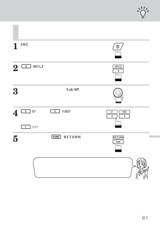 位相切りかえ

    位相切りかえ
    （オーディオ プロセッサーと接続した場合のみ操作できます。
          ・                      ）



1   SRCスイッチを押します。
    メインメニュー画面が表示されます。




2     6   （INTLZ）
                スイッチを押します。
    イニシャライズ メイン画面が表示されます。
           ・
                                          INTLZ




3   ロータリースイッチを回して、
    びます。
                 Sub Wf.を選

    ファンクション ガイドが表示されます。
           ・



4     2

    を押して、
          （0°、
             ）または   3

        サブウーハー出力の位相切りかえ
                        （180°スイッチ
                             ）       0°           180°



    を行います。
      1   （OFF）
              スイッチを押すと解除になります。



5   設定が終わったら、 FUNC （RETURN）
    イッチを押します。
                           ス          RETURN
                                                              便
                                                              利
    メインメニュー画面に戻ります。                                           な
                                                              機
                                                              能

             イニシャライズ メイン画面のときに、
                    ・         ロータリースイッチを押して
             から回すと、ボリューム調整ができます。




                                                         81
 