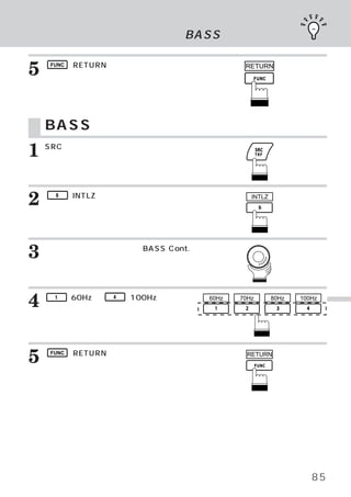 BASSレベルの設定


5   FUNC （RETURN）
                スイッチを押します。
    メインメニュー画面に戻ります。
                                           RETURN




    BASSレベルの設定
1   SRCスイッチを押します。
    メインメニュー画面が表示されます。




2    6   （INTLZ）
               スイッチを押します。
    イニシャライズメイン画面が表示されます。
                                             INTLZ




3   ロータリースイッチを回してBASS Cont.
    を選びます。




4    1   （60Hz）
    のいずれかを押して、
              ∼   4   （100Hz）
             周波数値を選びます。
                            スイッチ   60Hz   70Hz       80Hz   100Hz
                                                                    便
                                                                    利
                                                                    な
                                                                    機
                                                                    能

5   FUNC （RETURN）
                スイッチを押します。
    メインメニュー画面に戻ります。
                                            RETURN




                                                               85
 