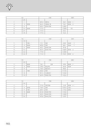 エリア放送局一覧表
札幌
              TV                               FM                       AM
ファンクションスイッチ    CH            放送局名   周波数             放送局名   周波数           放送局名
      1            1   北海道放送        80.4   AIR-G           567    NHK第1
      2            3   NHK総合        82.5   FM-N. W.        747    NHK第2
      3            5   札幌テレビ放送      85.2   NHK-FM          1287   北海道放送
      4        12      NHK教育        77.0                   1440   札幌TV放送
      5        27      北海道文化放送      77.0                   522
      6        35      北海道テレビ       77.0                   522

仙台
              TV                               FM                       AM
ファンクションスイッチ    CH            放送局名   周波数             放送局名   周波数           放送局名
      1            1   TBC東北放送      77.1   FM仙台            540    NHKー第1
      2            3   NHK総合        80.4   FM山形            891    NHKー第1
      3            5   NHK教育        82.1   NHK-FM          918    山形放送
      4        12      仙台放送         82.5   NHK-FM          1089   NHK第2
      5        32      東日本放送        77.0                   1260   東北放送
      6        34      宮城テレビ放送      77.0                   1521   NHK第2

東京
              TV                               FM                       AM
ファンクションスイッチ    CH            放送局名   周波数             放送局名   周波数           放送局名
      1            1   NHK総合        76.1   インターFM          594    NHK第1
      2            3   NHK教育        78.0   bay-fm          810    AFN
      3            4   日本テレビ        79.5   NACK5           954    東京放送
      4            6   TBS          80.0   FM東京            1134   文化放送
      5            8   フジテレビ        81.3   J-WAVE          1242   ニッポン放送
      6        10      テレビ朝日        82.5   NHK-FM          1422   ラジオ日本

名古屋
              TV                               FM                       AM
ファンクションスイッチ    CH            放送局名   周波数             放送局名   周波数           放送局名
      1            1   東海テレビ        77.8   ZIP-FM          729    NHK第1
      2            3   NHK総合        78.9   FM三重            1053   CBCラジオ
      3            5   CBCテレビ       80.7   FM愛知            1143   KBS京都
      4            9   NHK教育        81.8   NHK-FM          1332   東海ラジオ
      5        11      名古屋テレビ       82.5   NHK-FM          1404   静岡放送
      6        35      中京テレビ        83.6   NHK-FM          1431   岐阜ラジオ




90
 