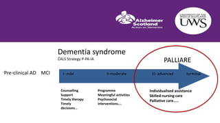 ´Pre-clinical AD MCI
Dementia syndrome
ČALS Strategy P-PA-IA
I- mild II-moderate III- advanced terminal
PALLIARE
Counselling
Support
Timely therapy
Timely
decisions…
Programme
Meaningful activities
Psychosocial
interventions….
Individualised assistance
Skilled nursing care
Palliative care…..
 