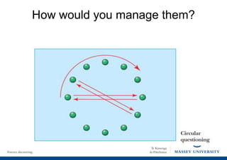 How would you manage them?
 