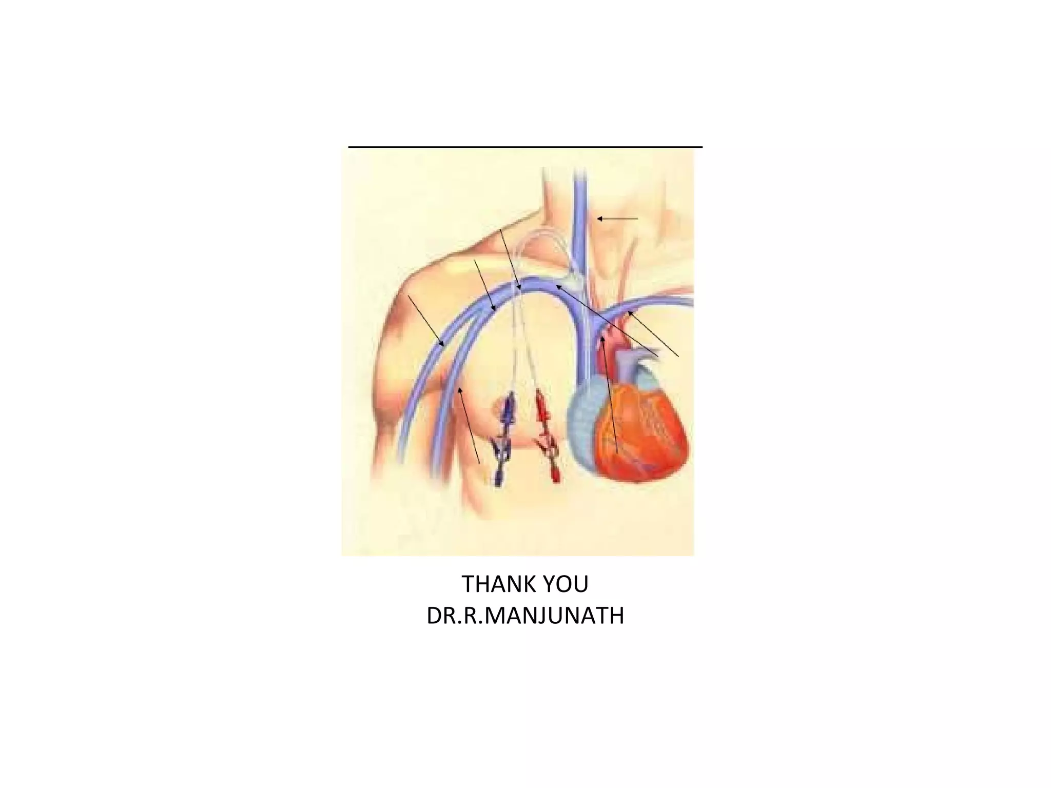 THANK YOU
DR.R.MANJUNATH
 