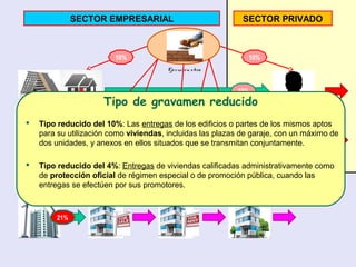 SECTOR EMPRESARIAL SECTOR PRIVADO
Ejecució n o bra
10%
21%
21%
21%
21%
21%
10%
10%
Tipo de gravamen reducido
 Tipo reducido del 10%: Las entregas de los edificios o partes de los mismos aptos
para su utilización como viviendas, incluidas las plazas de garaje, con un máximo de
dos unidades, y anexos en ellos situados que se transmitan conjuntamente.
 Tipo reducido del 4%: Entregas de viviendas calificadas administrativamente como
de protección oficial de régimen especial o de promoción pública, cuando las
entregas se efectúen por sus promotores.
 