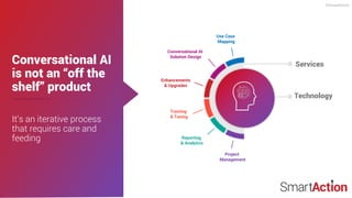 Conversational AI
Solution Design
Use Case
Mapping
Enhancements
& Upgrades
Reporting
& Analytics
Project
Management
Training
& Tuning
Technology
Technology
Services
Conversational AI
is not an “off the
shelf” product
It’s an iterative process
that requires care and
feeding
©SmartAction
 
