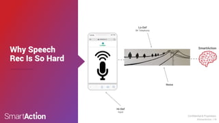 Confidential & Proprietary
©SmartAction | 18
Why Speech
Rec Is So Hard
Hi-Def
Input
Lo-Def
8K Telephony
Noise
SmartAction
 