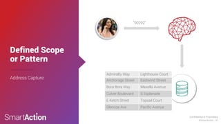 Confidential & Proprietary
©SmartAction | 21
Defined Scope
or Pattern
“90292”
Address Capture
Admiralty Way Lighthouse Court
Anchorage Street Eastwind Street
Bora Bora Way Maxella Avenue
Culver Boulevard S Esplanade
E Ketch Street Topsail Court
Glencoe Ave Pacific Avenue
 