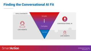 ©SmartAction 4
Confidential & Proprietary
©SmartAction | 4
Finding the Conversational AI Fit
Complex
Human
CONVERSATIONAL AI
LIVE AGENTS
LIVE AGENTS
Simple
IVR & CHATBOTS
 