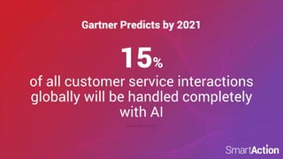 ©SmartAction
15%
of all customer service interactions
globally will be handled completely
with AI
Gartner Predicts by 2021
 