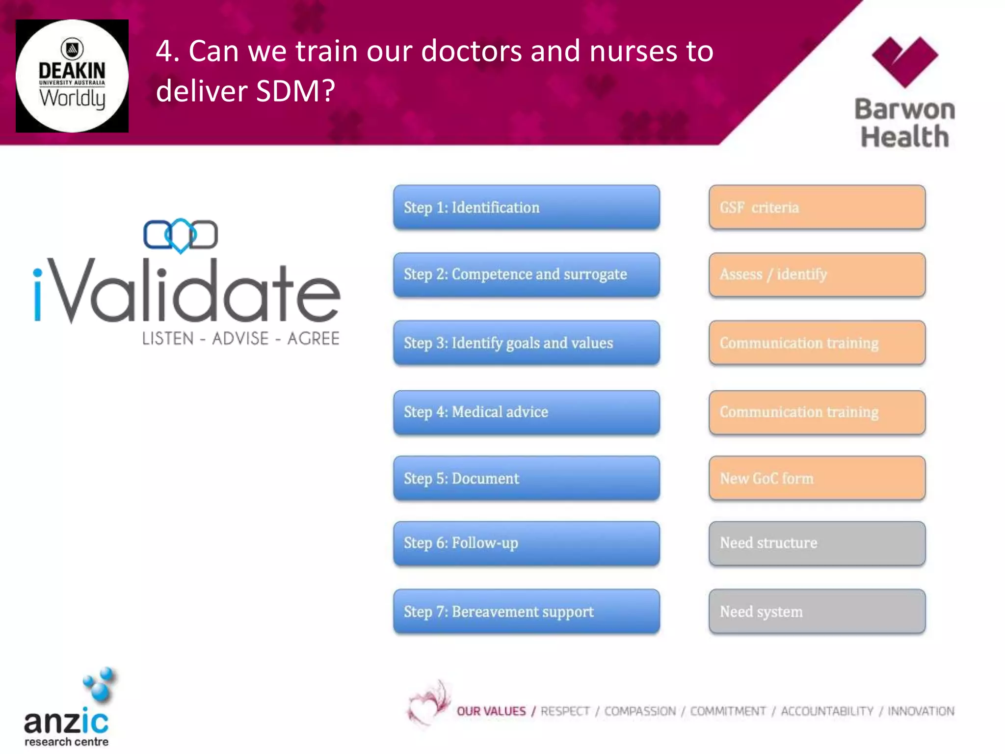 4. Can we train our doctors and nurses to
deliver SDM?
 