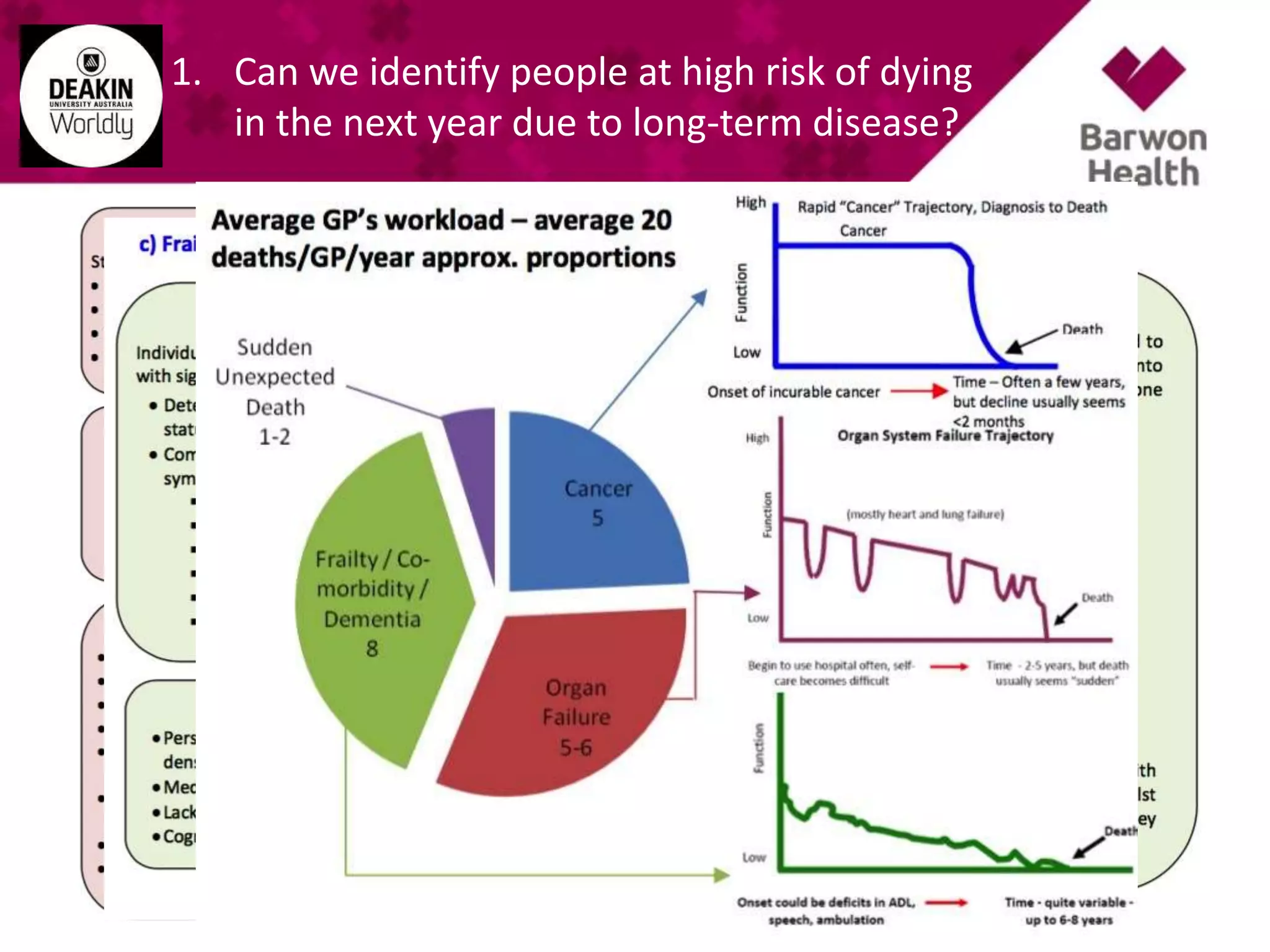 1. Can we identify people at high risk of dying
in the next year due to long-term disease?
 