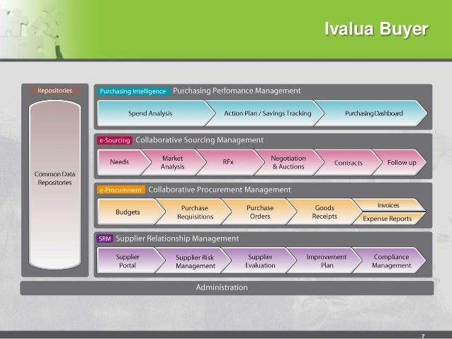 Ivalua Presentation