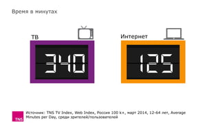 Время в минутах
Источник: TNS TV Index, Web Index, Россия 100 k+, март 2014, 12-64 лет, Average
Minutes per Day, среди зрителей/пользователей
 