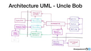DDD Tactical Design with Clean Architecture - Ivan Paulovich | PDF