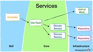 DDD Tactical Design with Clean Architecture - Ivan Paulovich | PDF