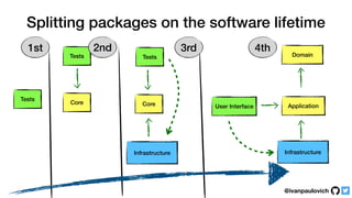 DDD Tactical Design with Clean Architecture - Ivan Paulovich | PDF