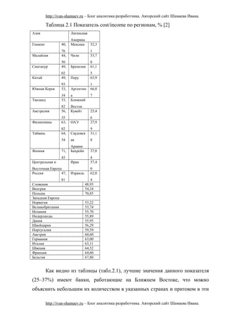 http://ivan-shamaev.ru – Блог аналитика разработчика. Авторский сайт Шамаева Ивана.
Таблица 2.1 Показатель cost/income по регионам, % [2]
Азия Латинская
Америка
Гонконг 40,
76
Мексика 52,3
1
Малайзия 44,
50
Чили 53,7
0
Сингапур 49,
02
Бразилия 61,1
5
Китай 49,
93
Перу 63,9
1
Южная Корея 53,
34
Аргентин
а
66,0
7
Таиланд 53,
82
Ближний
Восток
Австралия 56,
35
Кувейт 25,4
6
Филиппины 63,
82
ОАЭ 27,9
9
Тайвань 64,
54
Саудовск
ая
Аравия
31,1
8
Япония 71,
43
Бахрейн 37,8
4
Центральная и
Восточная Европа
Иран 57,4
0
Россия 47,
81
Израиль 62,0
4
Словения 48,93
Венгрия 54,34
Польша 70,85
Западная Европа
Норвегия 53,22
Великобритания 53,74
Испания 55,70
Нидерланды 55,89
Дания 55,95
Швейцария 56,29
Португалия 59,59
Австрия 60,60
Германия 63,00
Италия 63,11
Швеция 64,52
Франция 64,60
Бельгия 67,80
Как видно из таблицы (табл.2.1), лучшие значения данного показателя
(25–37%) имеют банки, работающие на Ближнем Востоке, что можно
объяснить небольшим их количеством в указанных странах и притоком в эти
http://ivan-shamaev.ru – Блог аналитика разработчика. Авторский сайт Шамаева Ивана.
 