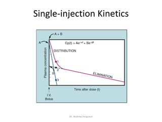 Intravenous Anaesthetics (Intro) | PPT