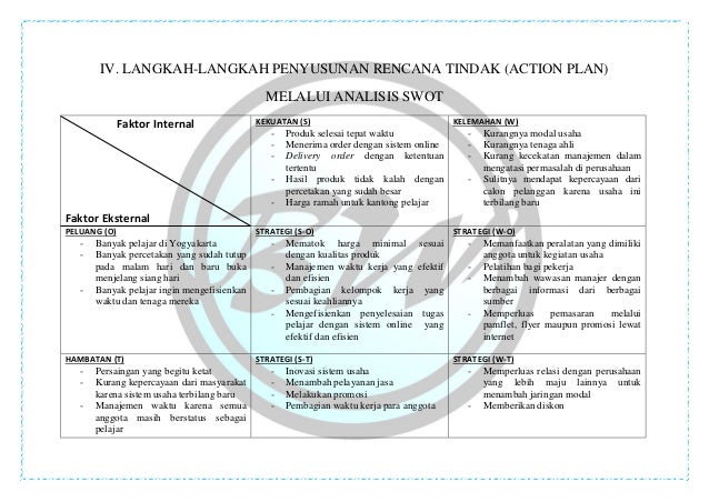 Analisis Swot Tabel Bale Wae