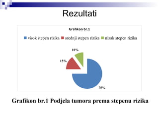 Rezultati Grafikon br.1  Podjela tumora prema stepenu rizika 