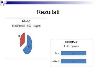 Rezultati 