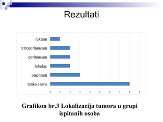 Rezultati Grafikon br.3  Lokalizacija tumora u grupi ispitanih osoba 