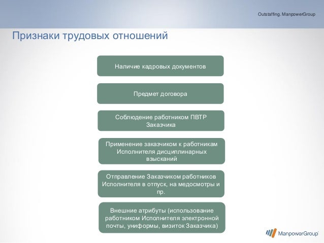 Как Доказать Факт Трудовых Отношений Без Трудового Договора
