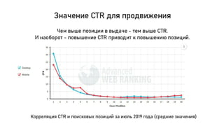 Особенности продвижения сайтов внутри TОП 10 Google для белых ниш