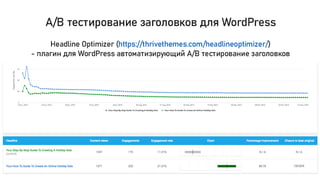 Особенности продвижения сайтов внутри TОП 10 Google для белых ниш
