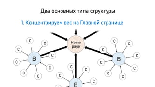 Особенности продвижения сайтов внутри TОП 10 Google для белых ниш