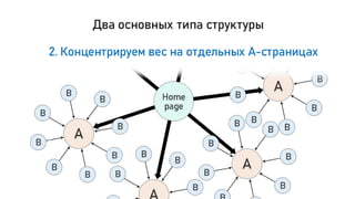 Особенности продвижения сайтов внутри TОП 10 Google для белых ниш