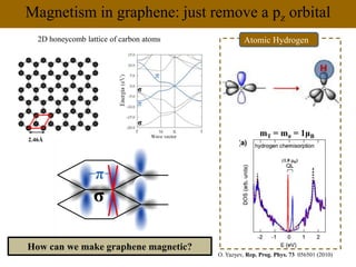 Atomic Hydrogen on Monolayer Graphene
Relaxed Atomic structure Calculated spin density
• Magnetic moment = 1μB
• spin dens...