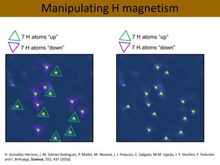 Manipulating H magnetism
7 H atoms “down”
7 H atoms “up” 7 H atoms “up”
7 H atoms “down”
x
x
xx
xx
x
H. González-Herrero, ...